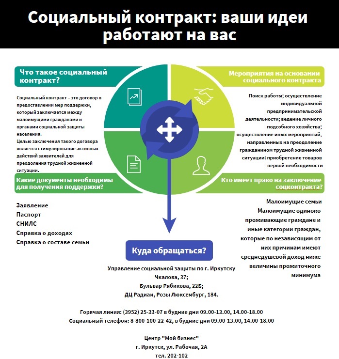 Новая мера поддержки - социальный контракт