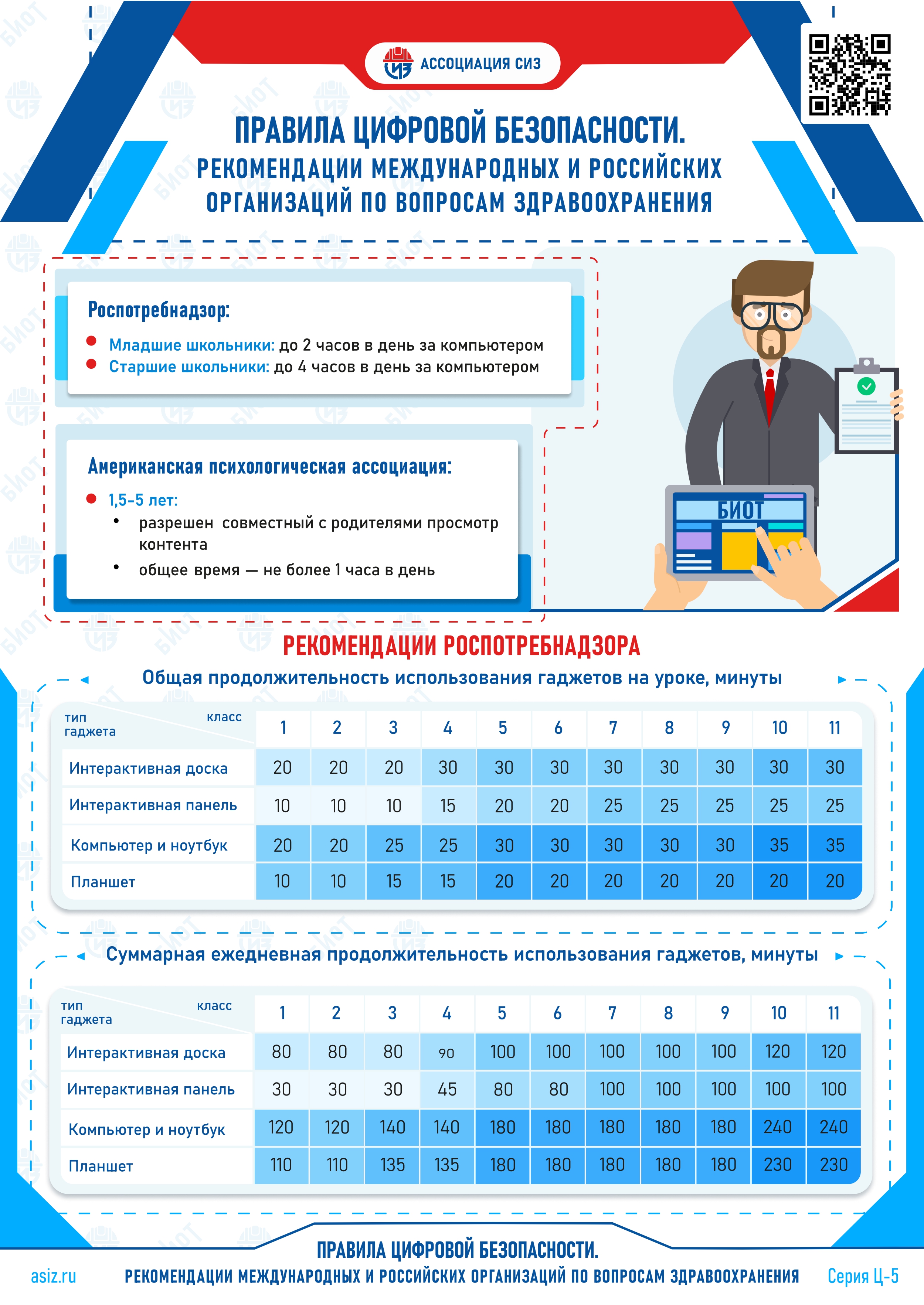 Рекомендации международных и российских организаций по вопросам здравоохранения