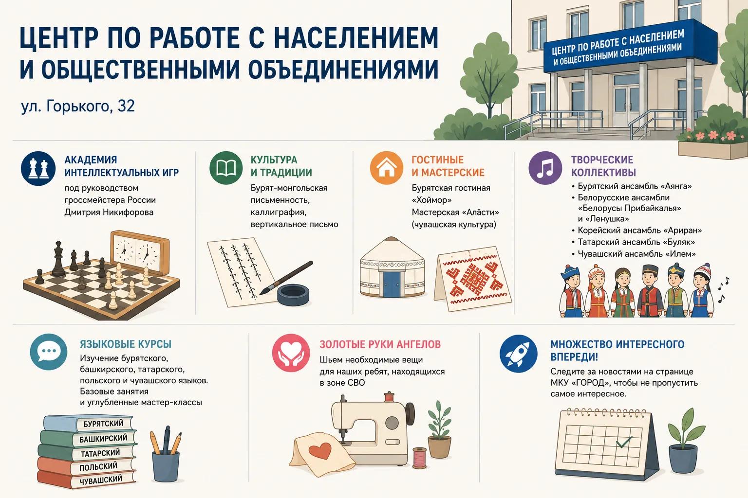 Центр по работе с населением и общественными объединениями МКУ «ГОРОД» на улице Горького, 32 вновь открывает двери для иркутян