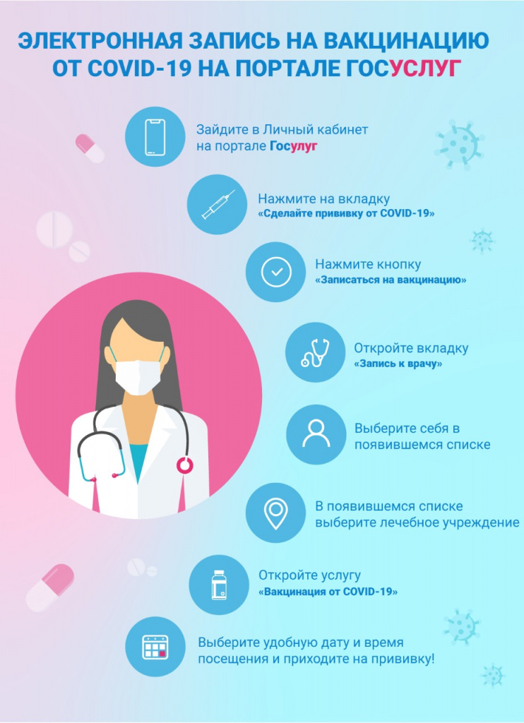 2 Порядок регистрации на Госуслуги. Вакцинация.jpg